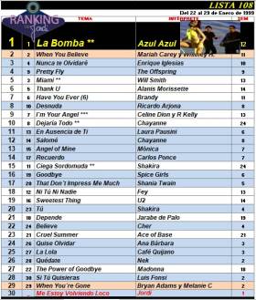 Ranking 108 de 1999